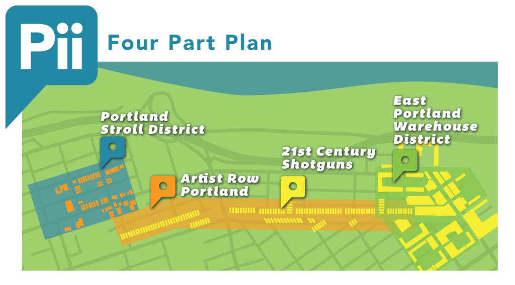 Pii Four Part Plan - Real Estate Growth in Portland