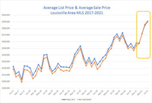 The housing boom: Are students satisfied? – The Louisville Cardinal